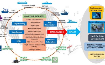 Macro External Challenges of Marine Construction Engineering Technology Study Program